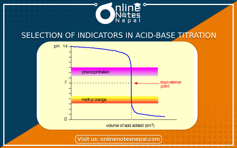 Selection of Indicators in Acid-base Titration Photo
